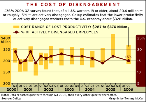 The cost of disengagement